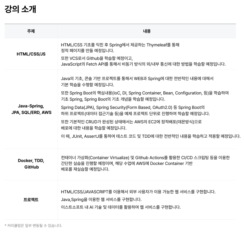 이스트소프트 백엔드 개발 국비 부트캠프 kdt k디지털트레이닝 커리큘럼